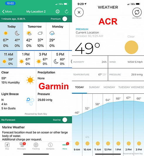 Garmin & ACR Weather Forecasts